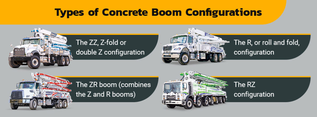 types of concrete boom configurations
