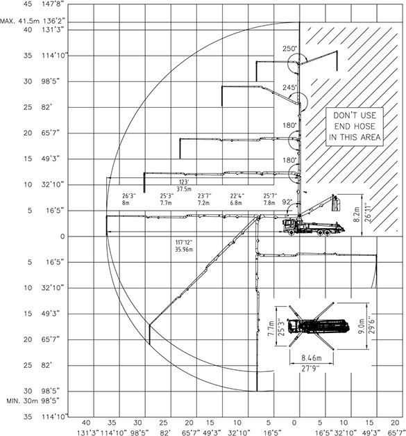 diagram showing DY Concrete Pumps 42X-5RZ pump working range