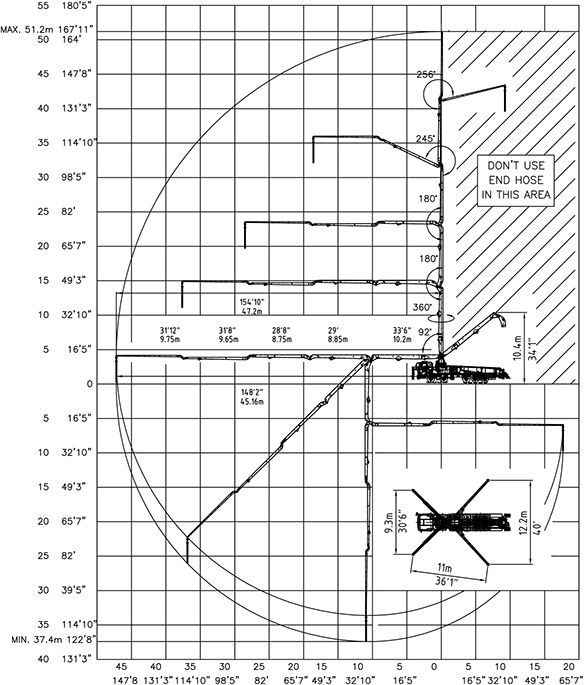 diagram showing DY Concrete Pumps 52X-5RZ pump working range